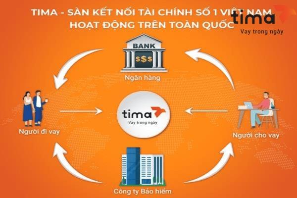 Tima là nền tảng cho vay P2P uy tín với đa dạng gói vay